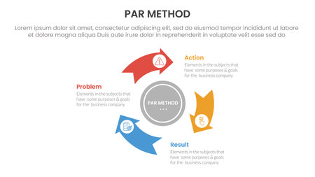 PAR method infographic 3 point with flywheel cycle circular arrow circle for slide presentation vectorのイラスト素材