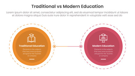 traditional vs modern education comparison concept for infographic template banner with big circle opposite outline dotted with two point list information vectorのイラスト素材
