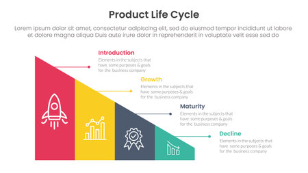 product life cycle stages infographic 4 point stage template with triangle shape divided sledge for slide presentation vectorのイラスト素材