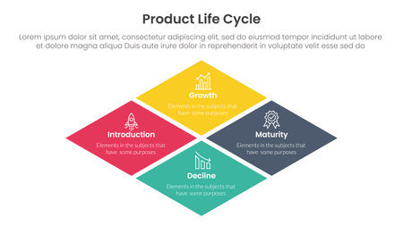 product life cycle stages infographic 4 point stage template with rhombus rotated square shape for slide presentation vectorのイラスト素材