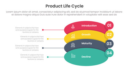 product life cycle stages infographic 4 point stage template with round shape and small circle badge on edge for slide presentation vectorのイラスト素材