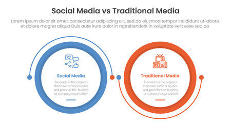 social media vs traditional media comparison concept for infographic template banner with big circle linked connection circular arrow with two point list information vectorのイラスト素材