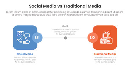 social media vs traditional media comparison concept for infographic template banner with round square box side by side with two point list information vectorのイラスト素材