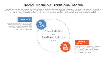 social media vs traditional media comparison concept for infographic template banner with big circle line arrow cycle circular with two point list information vectorのイラスト素材