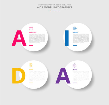 AIDA marketing model for infographic with drop shadow style with big circle with big number on left with 4 point list information vectorのイラスト素材
