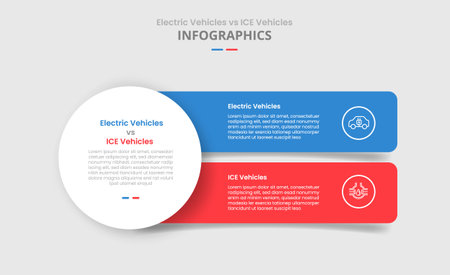 EV vs ICE vehicles machine comparison for infographic with big circle and round box rectangle stack vertical drop shadow style with two point list information vectorのイラスト素材