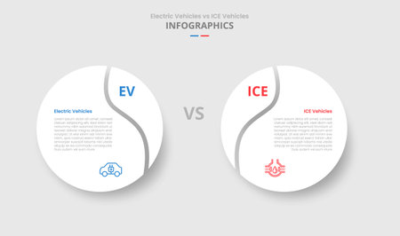 EV vs ICE vehicles machine comparison for infographic with big circle with swirl edge slice drop shadow style with two point list information vectorのイラスト素材