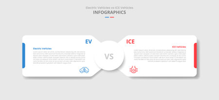 EV vs ICE vehicles machine comparison for infographic with round box container with circle center opposite direction drop shadow style with two point list information vectorのイラスト素材