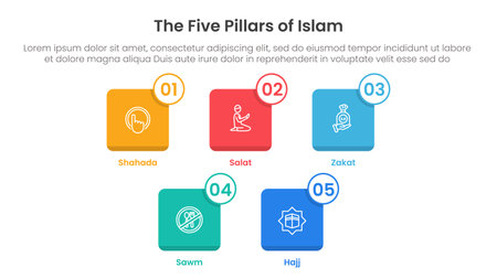 five pillars of islam infographic template banner with small square icon box outline badge with 5 point list information for slide presentation vectorのイラスト素材