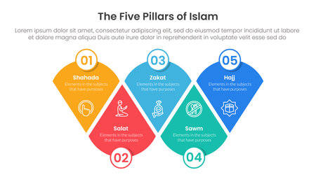 five pillars of islam infographic template banner with modified round triangle with circle badge with 5 point list information for slide presentation vectorのイラスト素材