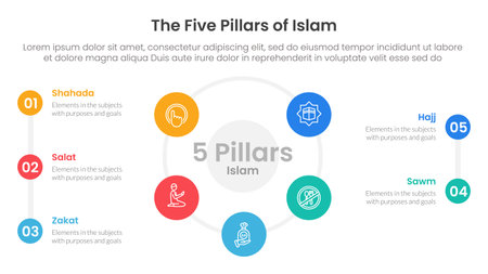 five pillars of islam infographic template banner with big cirlce shape circular cycle on center with 5 point list information for slide presentation vectorのイラスト素材