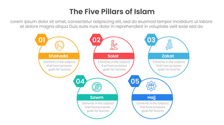 five pillars of islam infographic template banner with big circle outline style up and down with 5 point list information for slide presentation vectorのイラスト素材