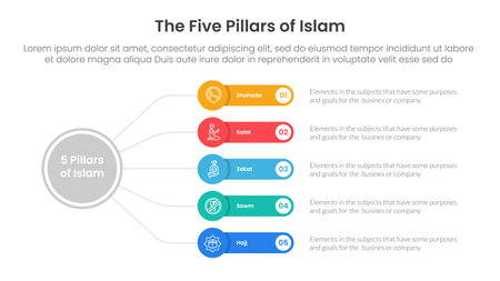 five pillars of islam infographic template banner with circle linked line with round rectangle box with 5 point list information for slide presentation vectorのイラスト素材