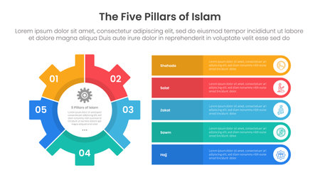 five pillars of islam infographic template banner with big gear and round rectangle stack information with 5 point list information for slide presentation vectorのイラスト素材