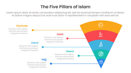 five pillars of islam infographic template banner with funnel bending round v shape and line network with 5 point list information for slide presentation vectorのイラスト素材