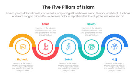 five pillars of islam infographic template banner with timeline circle up and down horizontal with 5 point list information for slide presentation vectorのイラスト素材