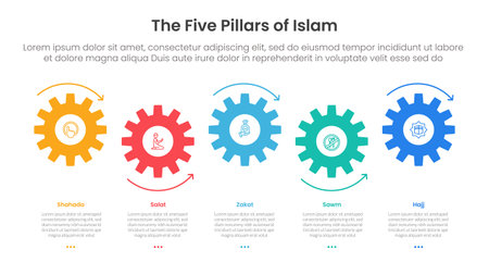 five pillars of islam infographic template banner with small gear horizontal timeline style up and down with 5 point list information for slide presentation vectorのイラスト素材