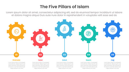 five pillars of islam infographic template banner with horizontal gear line connection up and down with 5 point list information for slide presentation vectorのイラスト素材