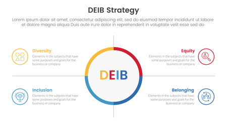 DEIB diversity strategy infographic 4 point stage template with big circle center and outline box description for slide presentation vectorのイラスト素材