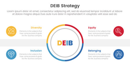 DEIB diversity strategy infographic 4 point stage template with outline circle center symmetric balance for slide presentation vectorのイラスト素材