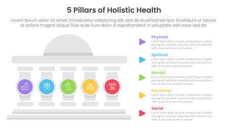 5 pillars of holistic health infographic template banner with round building and circle pillar badge for slide presentation vectorのイラスト素材