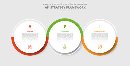 AFI framework for infographic with drop shadow style with big circle and outline wobble line up and down with 3 point list information vectorのイラスト素材