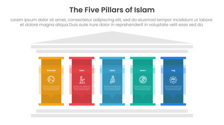 5 pillars of islam infographic template banner with big pillar with text description for slide presentation vectorのイラスト素材