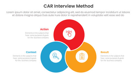 CAR interview method infographic 3 point with blending joined cirlce shape venn union for slide presentation vectorのイラスト素材