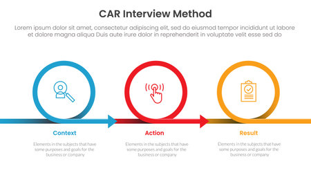 CAR interview method infographic 3 point with circle or circular arrow right direction for slide presentation vectorのイラスト素材