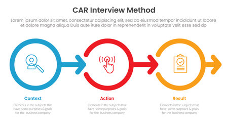 CAR interview method infographic 3 point with outline circle right arrow direction for slide presentation vectorのイラスト素材