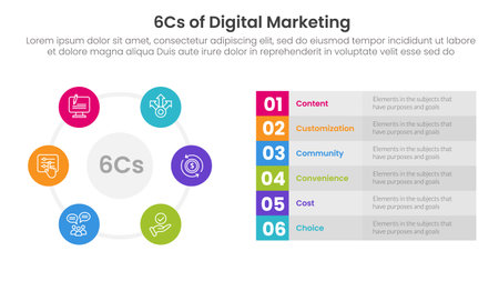 6cs of digital marketing infographic with circle base icon and table information with 6 step points for slide presentation vectorのイラスト素材