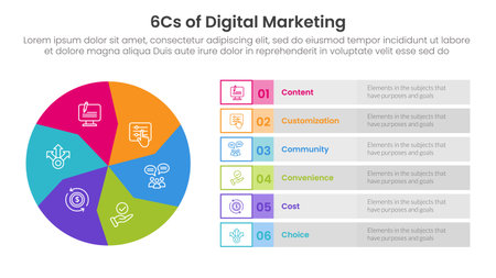 6cs of digital marketing infographic with circle symmetric and box information with 6 step points for slide presentation vectorのイラスト素材