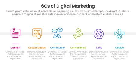 6cs of digital marketing infographic with horizontal balance symmetric layout with 6 step points for slide presentation vectorのイラスト素材