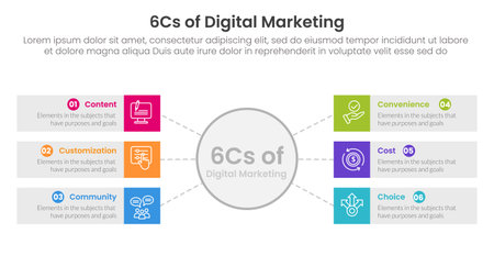 6cs of digital marketing infographic with circle center and box rectangle information with 6 step points for slide presentation vectorのイラスト素材