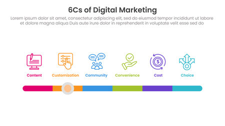 6cs of digital marketing infographic with timeline style bar slide with 6 step points for slide presentation vectorのイラスト素材