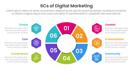 6cs of digital marketing infographic with pie chart circular shape with 6 step points for slide presentation vectorのイラスト素材