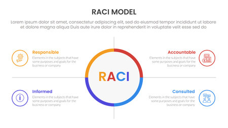 RACI model infographic 4 point stage template with big circle center and outline box description for slide presentation vectorのイラスト素材