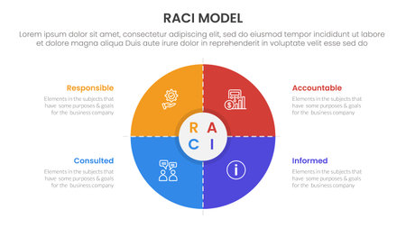 RACI model infographic 4 point stage template with matrix structure with big big circle thick outline for slide presentation vectorのイラスト素材