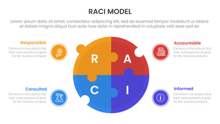 RACI model infographic 4 point stage template with big circle puzzle jigsaw shape for slide presentation vectorのイラスト素材