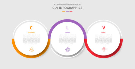 CLV customer lifetime value for infographic with drop shadow style with big circle and outline wobble line up and down with 3 point list information vectorのイラスト素材