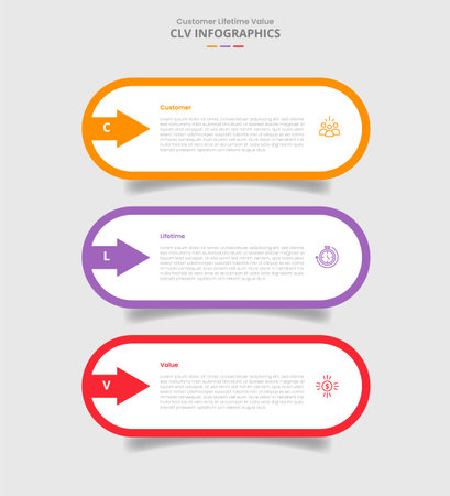 CLV customer lifetime value for infographic with drop shadow style with round rectangle box with arrow stacked with 3 point list information vectorのイラスト素材