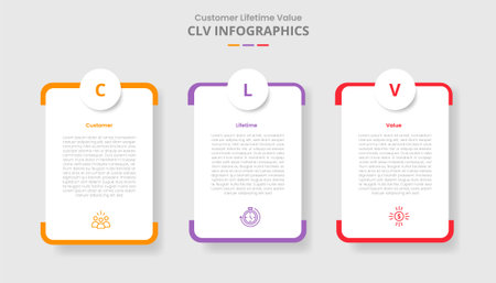 CLV customer lifetime value for infographic with drop shadow style with round vertical box with circle badge top with 3 point list information vectorのイラスト素材