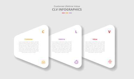 CLV customer lifetime value for infographic with drop shadow style with creative round triangle stacked layer on horizontal direction with 3 point list information vectorのイラスト素材