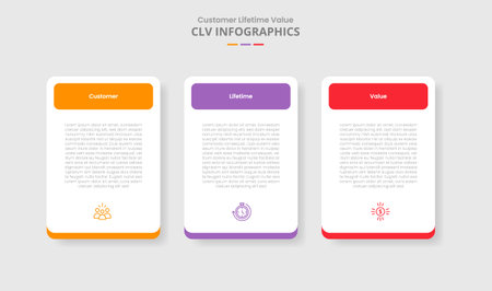 CLV customer lifetime value for infographic with drop shadow style with simple round box table with round rectangle header with 3 point list information vectorのイラスト素材