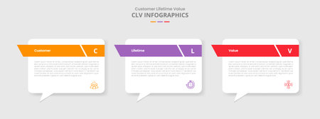 CLV customer lifetime value for infographic with drop shadow style with callout discussion box with sharp header with 3 point list information vectorのイラスト素材
