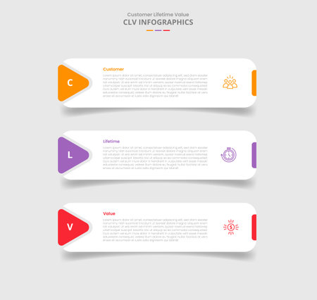 CLV customer lifetime value for infographic with drop shadow style with round rectangle box with arrow edge stacked list with 3 point list information vectorのイラスト素材