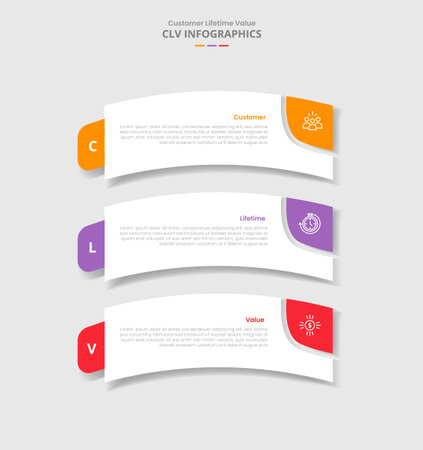 CLV customer lifetime value for infographic with drop shadow style with round rectangle box bending curve with 3 point list information vectorのイラスト素材