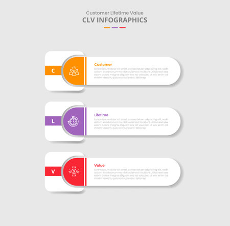 CLV customer lifetime value for infographic with drop shadow style with big round rectangle with square shape slice edge with 3 point list information vectorのイラスト素材