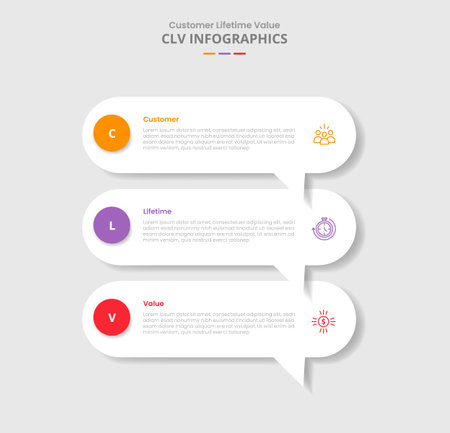 CLV customer lifetime value for infographic with drop shadow style with round rectangle discussion commentary box stacked list with 3 point list information vectorのイラスト素材