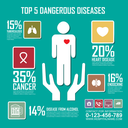 The risk of dangerous diseases,Medical, health and healthcareのイラスト素材